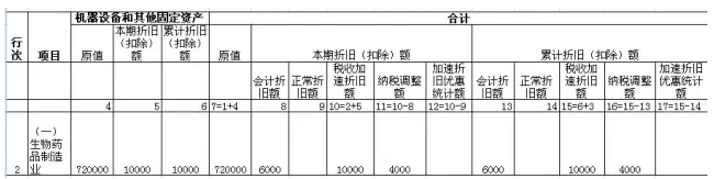 例解月（季）度預(yù)繳納稅申報表的四個重大變化