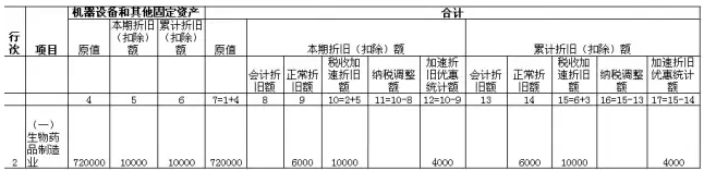 例解月（季）度預(yù)繳納稅申報表的四個重大變化