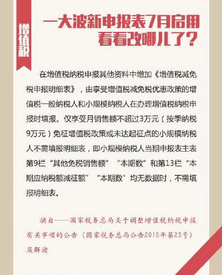 一大波新申報(bào)表7月啟用 看看改哪兒了