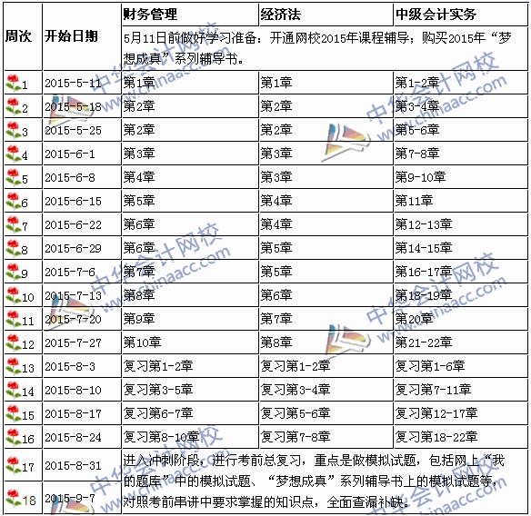 2015年中級(jí)會(huì)計(jì)職稱(chēng)考試學(xué)習(xí)計(jì)劃表