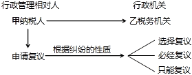 初級(jí)會(huì)計(jì)職稱《經(jīng)濟(jì)法基礎(chǔ)》知識(shí)點(diǎn)：經(jīng)濟(jì)糾紛的解決途徑（05.26）