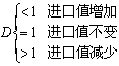 經(jīng)濟(jì)師考試《中級(jí)金融》知識(shí)：國(guó)際收支理論