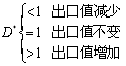 經(jīng)濟(jì)師考試《中級(jí)金融》知識(shí)：國(guó)際收支理論