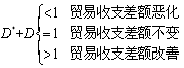 經(jīng)濟(jì)師考試《中級(jí)金融》知識(shí)：國(guó)際收支理論