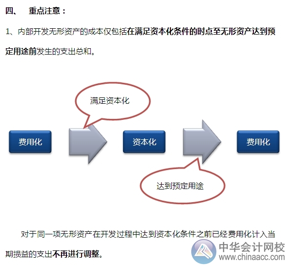 2015注會“借題發(fā)揮”會計篇：無形資產(chǎn)（初始計量）