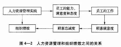 2015年中級(jí)經(jīng)濟(jì)師人力資源專業(yè)知識(shí)點(diǎn)預(yù)習(xí)