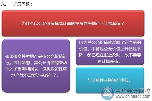 2015注會“借題發(fā)揮”會計篇：投資性房地產(chǎn)（后續(xù)計量） 