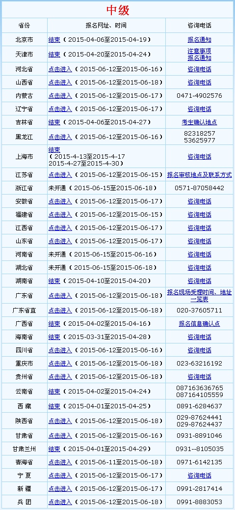 全國(guó)會(huì)計(jì)資格評(píng)價(jià)網(wǎng)開通2015年中級(jí)會(huì)計(jì)師補(bǔ)報(bào)名入口