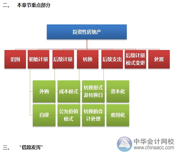 2015注會(huì)“借題發(fā)揮”會(huì)計(jì)篇匯總：投資性房地產(chǎn)