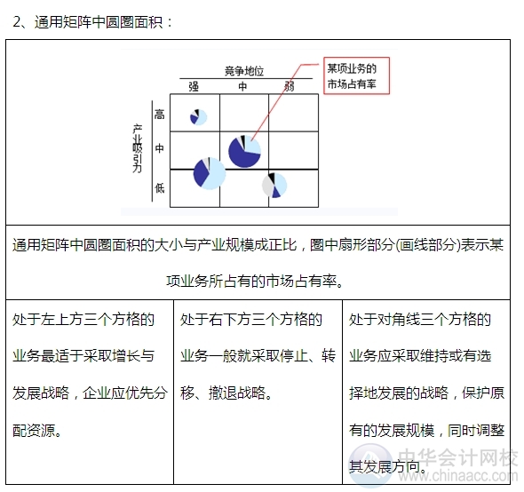 2015注會“借題發(fā)揮”戰(zhàn)略篇：通用矩陣