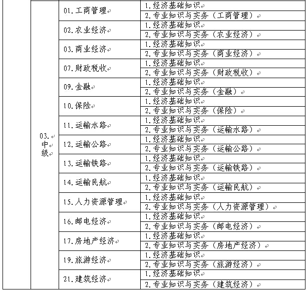 關于做好2015年度經濟專業(yè)技術資格考試考務工作的通知