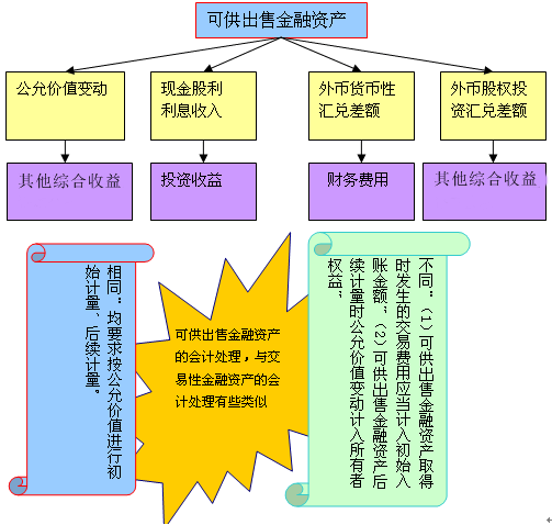 后續(xù)計量