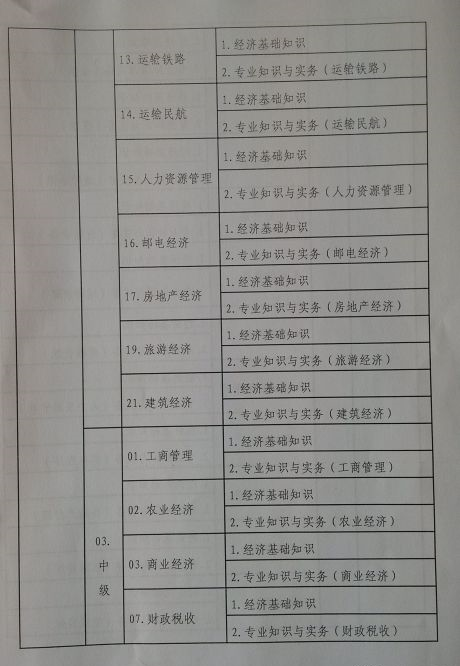 2015年西藏經(jīng)濟(jì)師考試報(bào)名時(shí)間：7月1日-8月10日