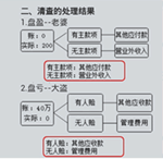 手把手教你玩轉(zhuǎn)初級會計職稱移動班