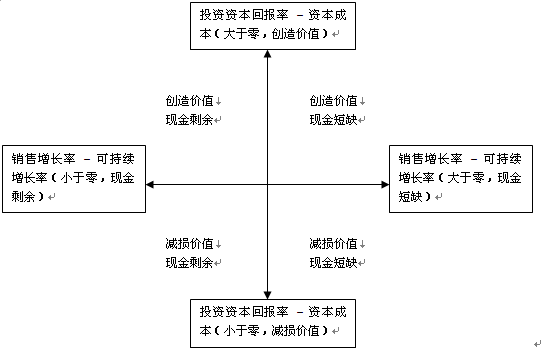 公司戰(zhàn)略與風(fēng)險(xiǎn)管理主要考點(diǎn)