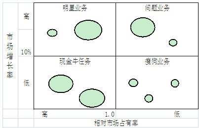 公司戰(zhàn)略與風險管理高頻考點