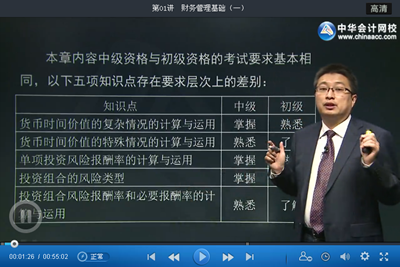 中級審計師審計專業(yè)相關知識基礎班更新至第二部分第一章（5.28）