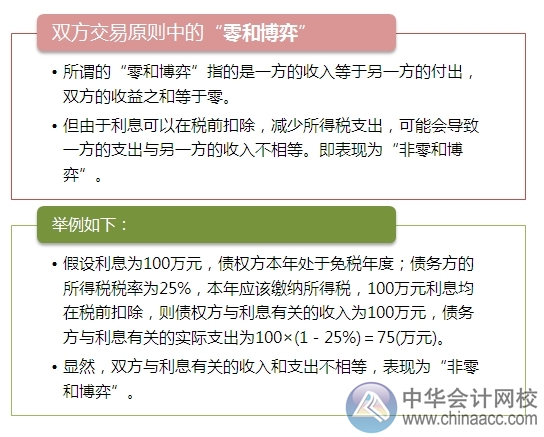 2015注會“借題發(fā)揮”財管篇：財務(wù)交易原則