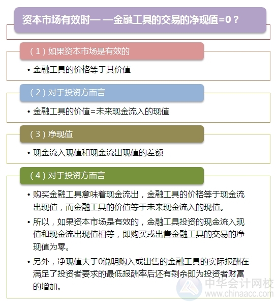 2015注會(huì)“借題發(fā)揮”財(cái)管篇：金融工具與金融市場