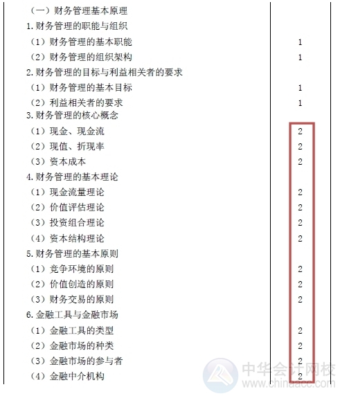 2015注會“借題發(fā)揮”財管篇匯總：第一章財務管理基本原理