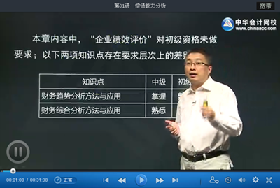 初級審計師審計專業(yè)相關(guān)知識基礎(chǔ)班更新至第二部分第七章（7.2）