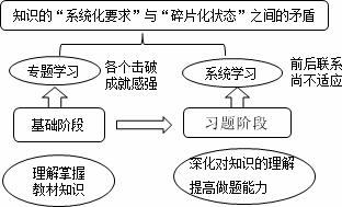 老師指點迷津：證券從業(yè)備考如何擺脫“焦急、郁悶、忙碌”狀態(tài)