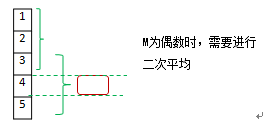 2016年高會備考知識點：時間序列分析