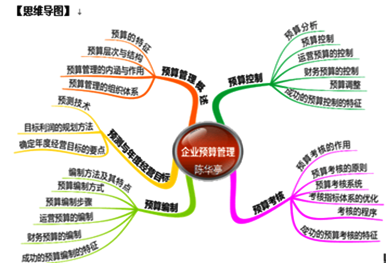 2016年高會(huì)備考知識(shí)點(diǎn)：企業(yè)預(yù)算管理