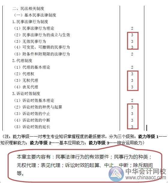 2015注會(huì)“借題發(fā)揮”經(jīng)濟(jì)法匯總：第二章基本民事法律制度