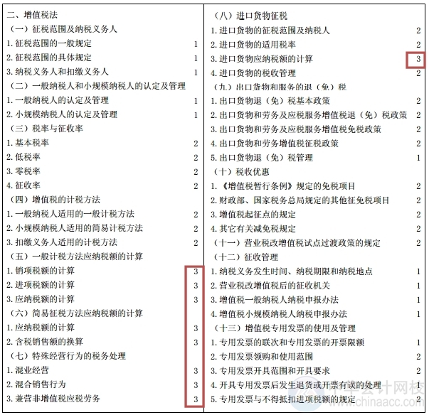 2015注會(huì)“借題發(fā)揮”稅法篇匯總：第二章增值稅法