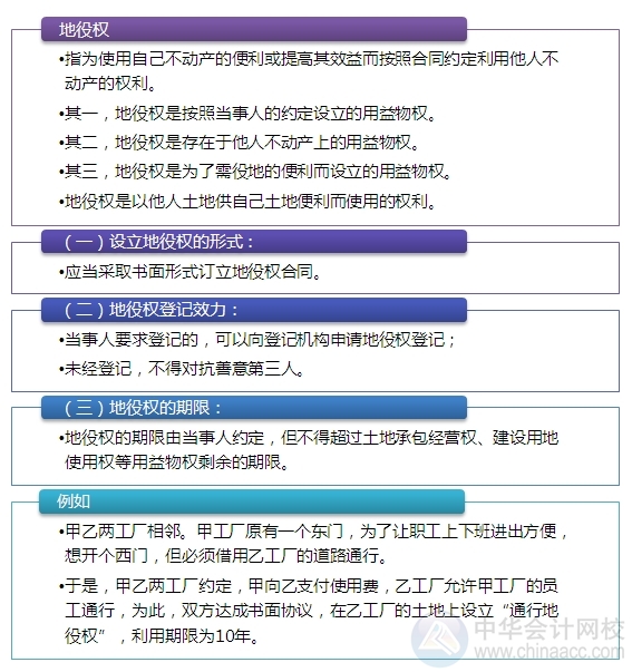 2015注會(huì)“借題發(fā)揮”經(jīng)濟(jì)法篇：地役權(quán)