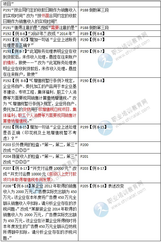 2015年中級經(jīng)濟(jì)師考試教材《財(cái)政稅收專業(yè)》變化情況對比