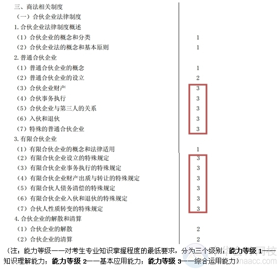 2015注會“借題發(fā)揮”經(jīng)濟法匯總：第五章合伙企業(yè)法律制度