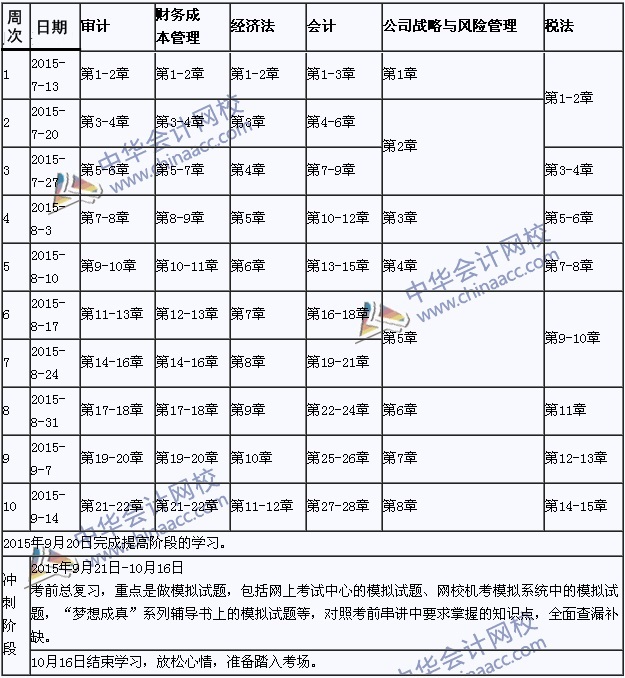 2015年注冊會計師考試學習計劃表（提高階段）