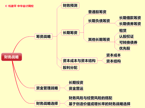 文字實錄：老師杭建平點撥2015年注冊會計師綜合階段重難點