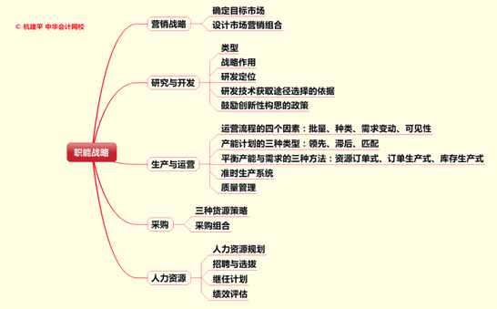 文字實錄：老師杭建平點撥2015年注冊會計師綜合階段重難點