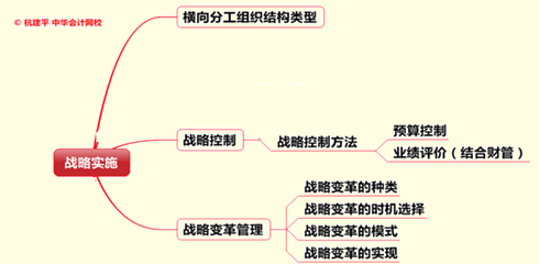 文字實錄：老師杭建平點撥2015年注冊會計師綜合階段重難點