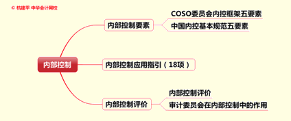 文字實錄：老師杭建平點撥2015年注冊會計師綜合階段重難點