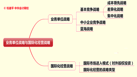 文字實錄：老師杭建平點撥2015年注冊會計師綜合階段重難點