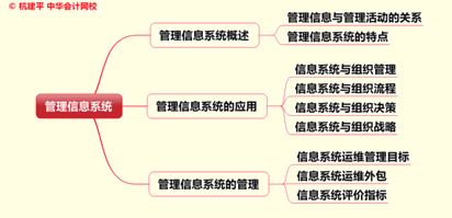 文字實錄：老師杭建平點撥2015年注冊會計師綜合階段重難點