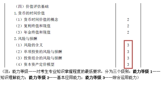 2015注會“借題發(fā)揮”財管篇匯總：第四章價值評估基礎(chǔ)