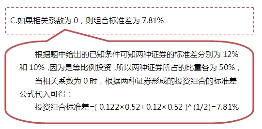 2015注會“借題發(fā)揮”財管篇：投資組合的風(fēng)險與報酬