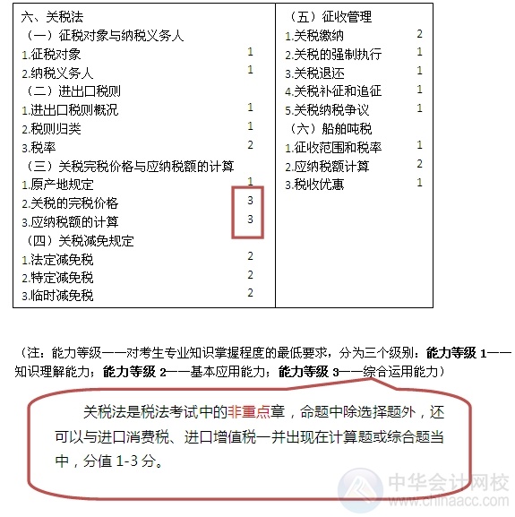 2015注會“借題發(fā)揮”稅法篇匯總：第六章關稅法和船舶噸稅法