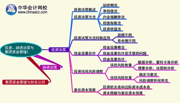 2016年高級會計(jì)師《高級會計(jì)實(shí)務(wù)》第二章預(yù)習(xí)要點(diǎn)