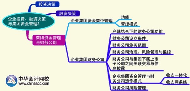 2016年高級會計(jì)師《高級會計(jì)實(shí)務(wù)》第二章預(yù)習(xí)要點(diǎn)