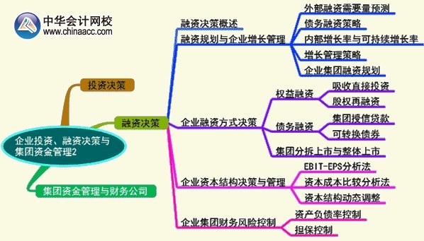 2016年高級會計(jì)師《高級會計(jì)實(shí)務(wù)》第二章預(yù)習(xí)要點(diǎn)