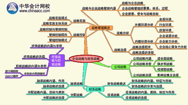 2016年高級會計師《高級會計實務(wù)》第一章預(yù)習(xí)要點