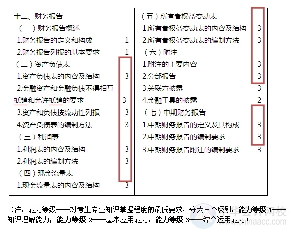 2015注會(huì)“借題發(fā)揮”會(huì)計(jì)篇匯總：第十二章財(cái)務(wù)報(bào)告