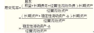 注冊會計師財務成本管理考點