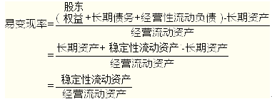 注冊會計師財務成本管理考點